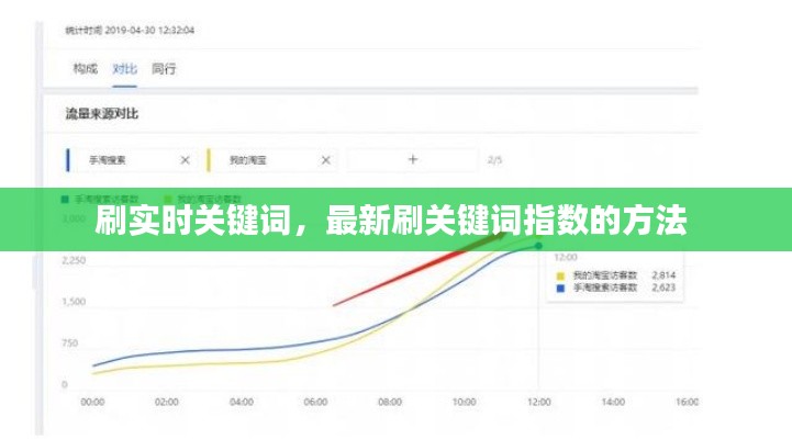 刷实时关键词,最新刷关键词指数的方法