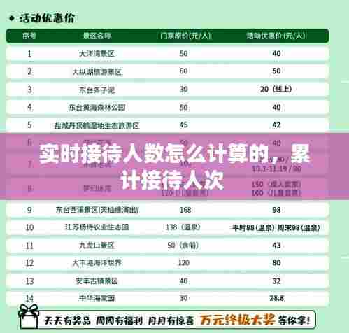 实时接待人数怎么计算的,累计接待人次