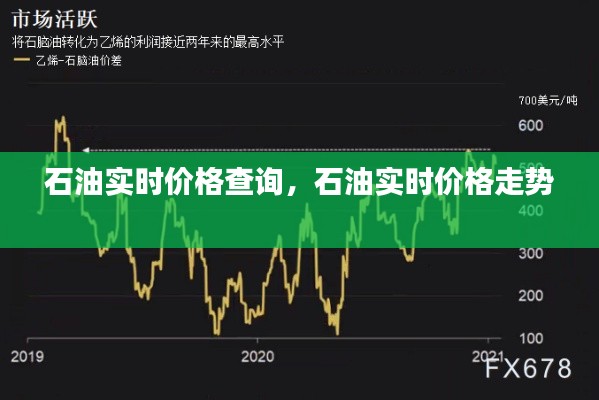 石油实时价格查询,石油实时价格走势