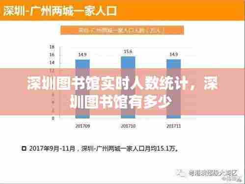 深圳图书馆实时人数统计,深圳图书馆有多少