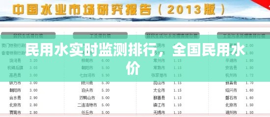 民用水实时监测排行,全国民用水价