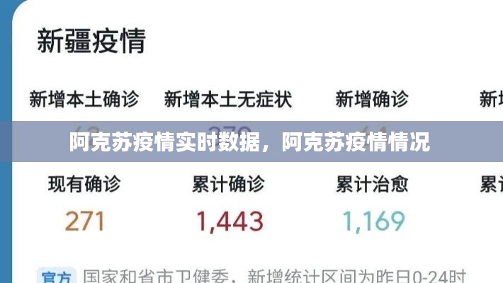 阿克苏疫情实时数据,阿克苏疫情情况