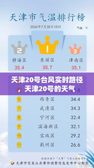 天津20号台风实时路径,天津20号的天气