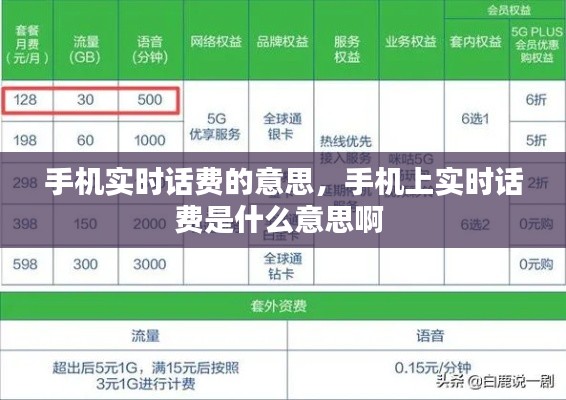 手机实时话费的意思,手机上实时话费是什么意思啊