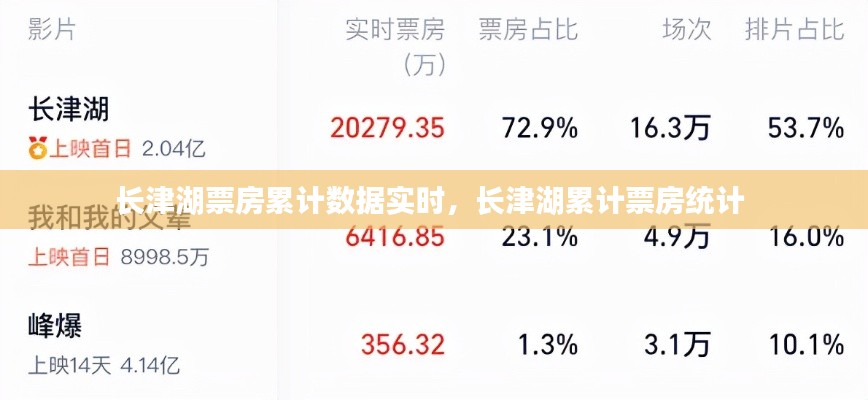 长津湖票房累计数据实时,长津湖累计票房统计