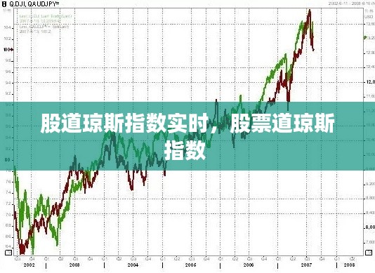 股道琼斯指数实时,股票道琼斯指数