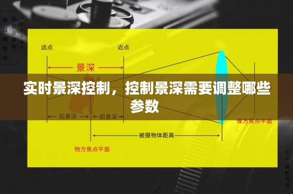 实时景深控制,控制景深需要调整哪些参数