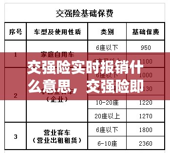 交强险实时报销什么意思,交强险即时生效是什么意思
