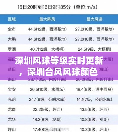 深圳风球等级实时更新,深圳台风风球颜色