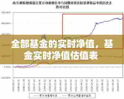 全部基金的实时净值,基金实时净值估值表