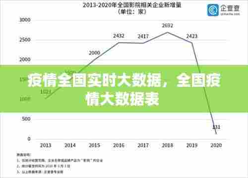疫情全国实时大数据，全国疫情大数据表 