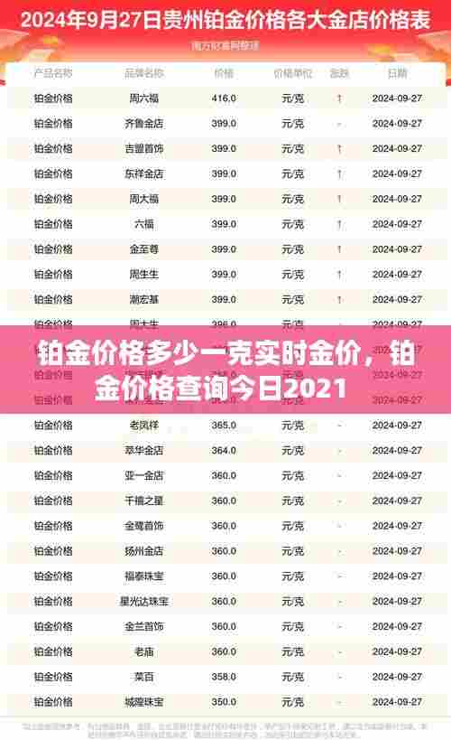 铂金价格多少一克实时金价,铂金价格查询今日2021