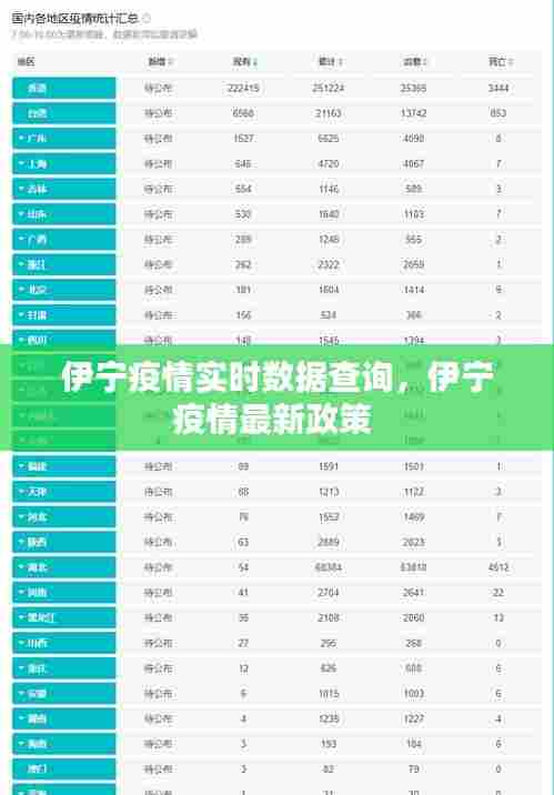 伊宁疫情实时数据查询,伊宁疫情最新政策
