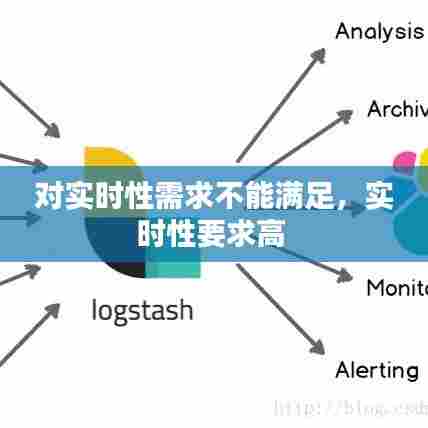 对实时性需求不能满足,实时性要求高