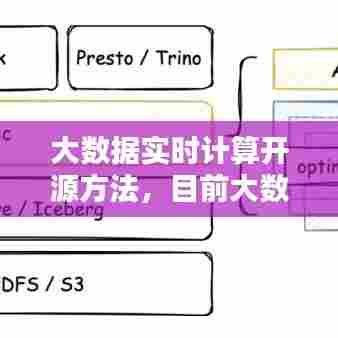 大数据实时计算开源方法,目前大数据计算体系主要有哪些开源计算平台