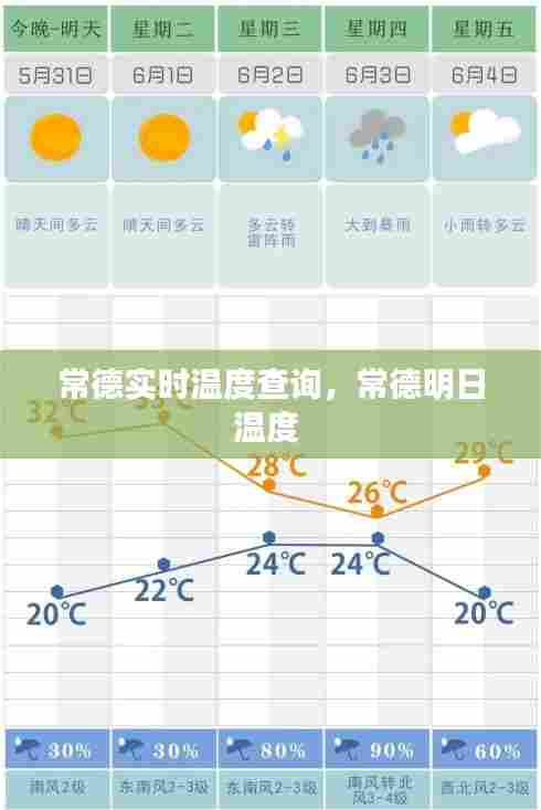 常德实时温度查询,常德明日温度