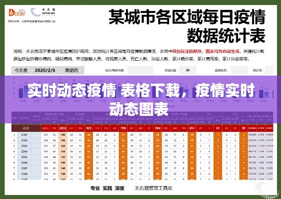 实时动态疫情 表格下载，疫情实时动态图表 