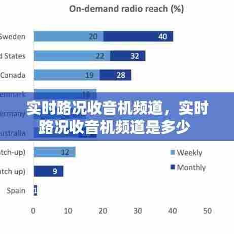 实时路况收音机频道,实时路况收音机频道是多少