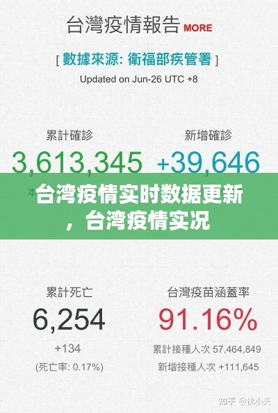 台湾疫情实时数据更新,台湾疫情实况