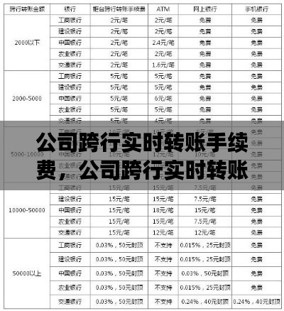 公司跨行实时转账手续费,公司跨行实时转账手续费多少