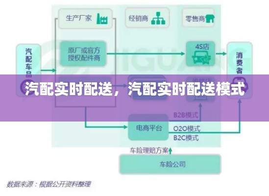 汽配实时配送,汽配实时配送模式