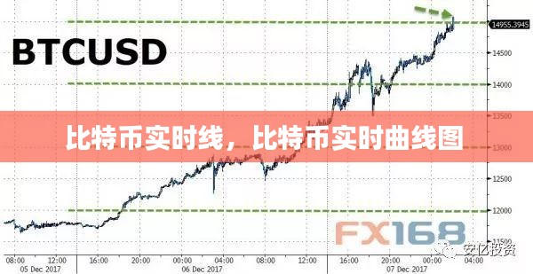 比特币实时线,比特币实时曲线图