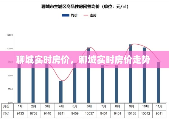 聊城实时房价,聊城实时房价走势