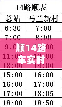顺14路车实时位置,顺14路发车时间表