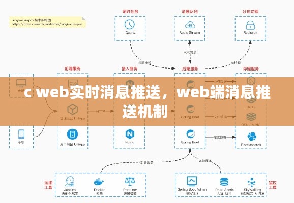 c web实时消息推送,web端消息推送机制