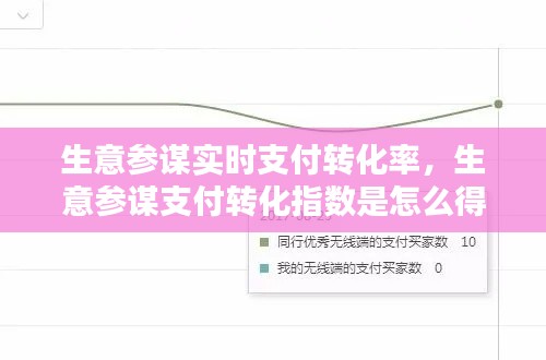 生意参谋实时支付转化率,生意参谋支付转化指数是怎么得来的