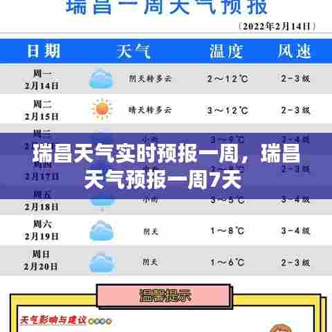 瑞昌天气实时预报一周,瑞昌天气预报一周7天