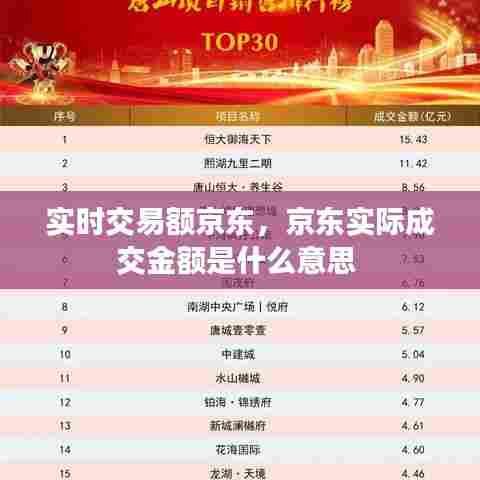 实时交易额京东,京东实际成交金额是什么意思