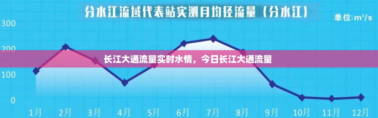 长江大通流量实时水情,今日长江大通流量