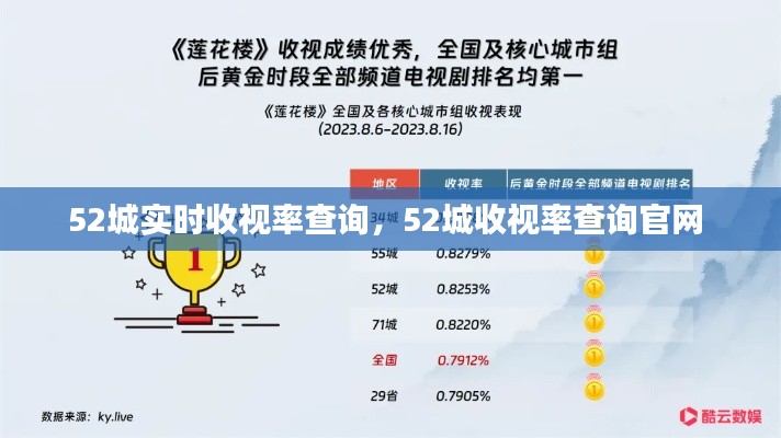 52城实时收视率查询,52城收视率查询官网