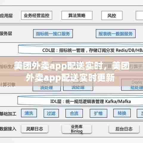 美团外卖app配送实时，美团外卖app配送实时更新 