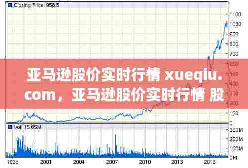 亚马逊股价实时行情 xueqiu.com,亚马逊股价实时行情 股票谷歌