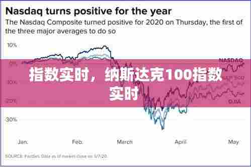 指数实时,纳斯达克100指数实时