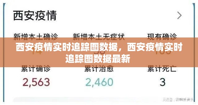 西安疫情实时追踪图数据,西安疫情实时追踪图数据最新