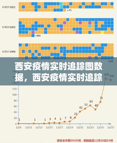 西安疫情实时追踪图数据,西安疫情实时追踪图数据最新