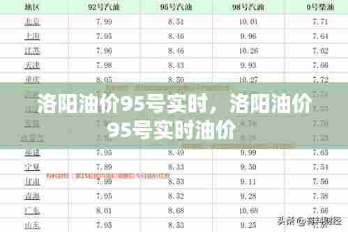 洛阳油价95号实时,洛阳油价95号实时油价