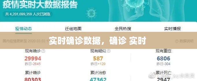 实时确诊数据,确诊 实时