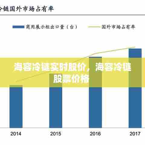 海容冷链实时股价，海容冷链股票价格 