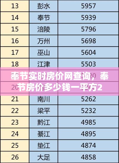 奉节实时房价网查询,奉节房价多少钱一平方2020