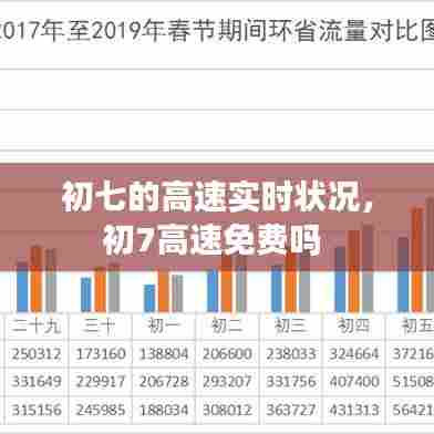 初七的高速实时状况,初7高速免费吗