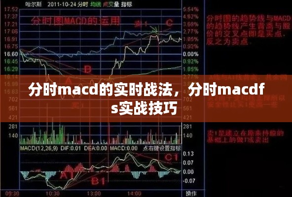 分时macd的实时战法,分时macdfs实战技巧