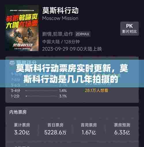 莫斯科行动票房实时更新,莫斯科行动是几几年拍摄的