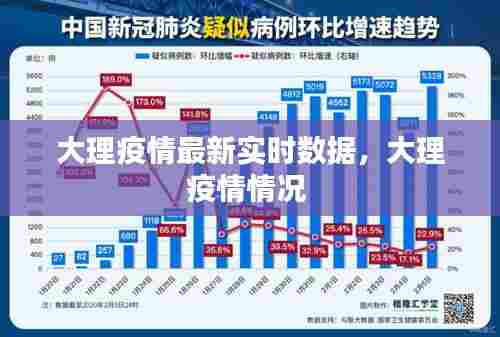 大理疫情最新实时数据,大理疫情情况