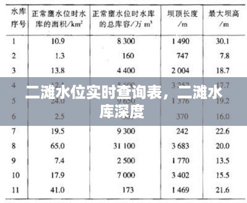 二滩水位实时查询表,二滩水库深度