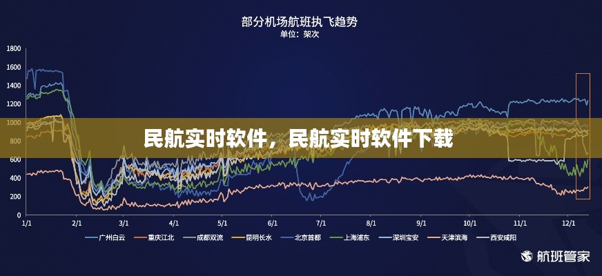 民航实时软件,民航实时软件下载