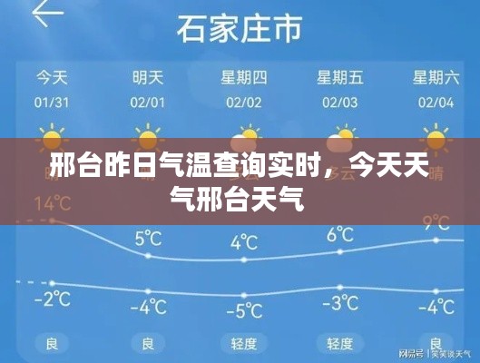 邢台昨日气温查询实时,今天天气邢台天气